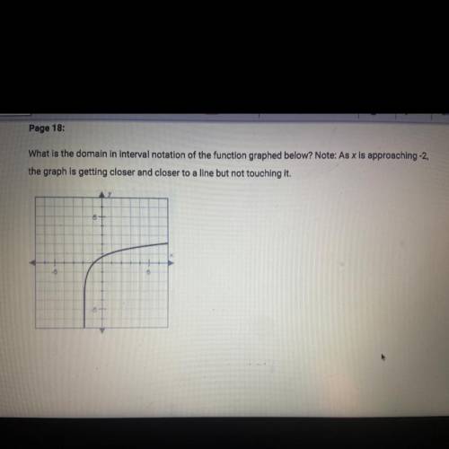 What is the domain in interval notation? HELP PLEASE