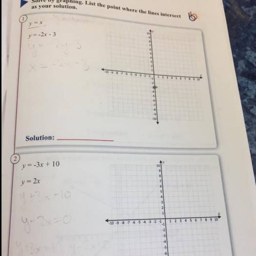 How do you solve by graphing