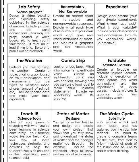 I need helps please if you can help

Complete one of the nine Choice Board Options attached