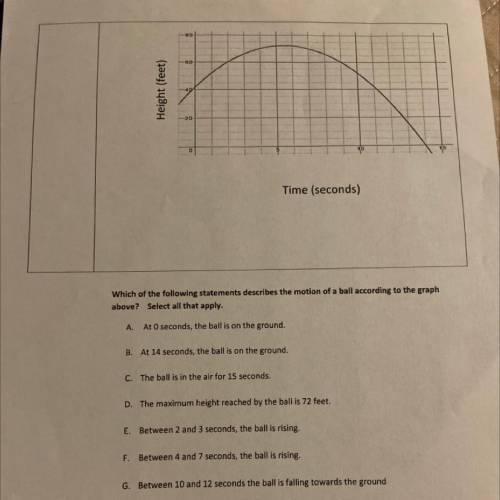 Which of the following statements describes the motion of a ball according to the graph

above? Se