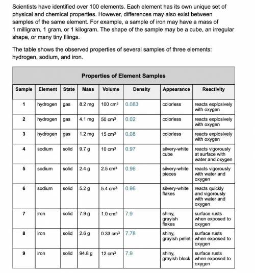 SEP Analyze Data - The properties of matter can be classified into two groups. Extensive properties