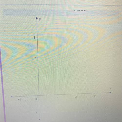 Where do you graph 0, -1 and -1, 0 on a the coordinate plane? Please help asap