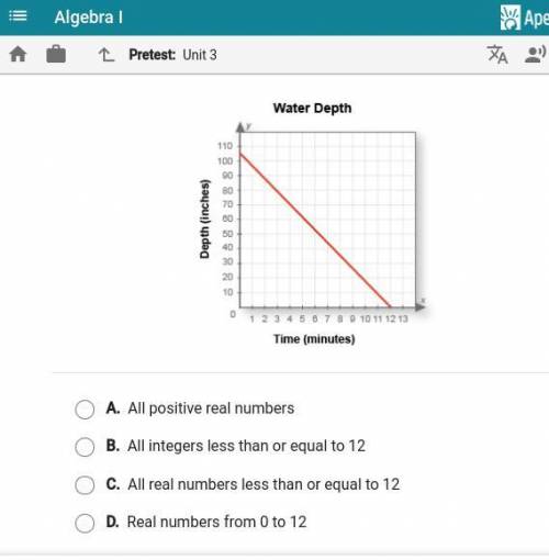 The water was pumped out of a backyard pond. What is the domain of this graph