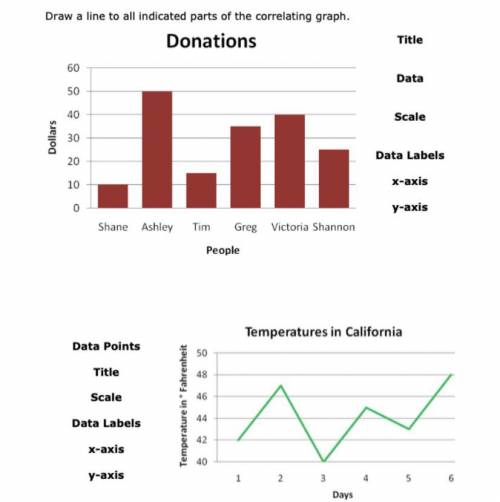 Match parts of graph