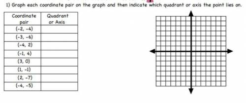 I WILL MARK AS BRAINLIEST! Graph each coordinate pair on the graph and then indicate which quadrant