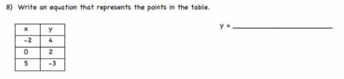 I WILL MARK AS BRAINLIEST! Write an Equation that represents the points in the table