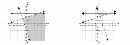 Which graph represents the solution set to the system of inequalities?

p.s. i didn't mean to clic