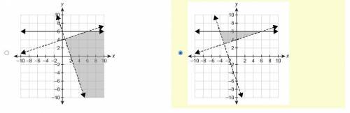 Which graph represents the solution set to the system of inequalities?

p.s. i didn't mean to clic