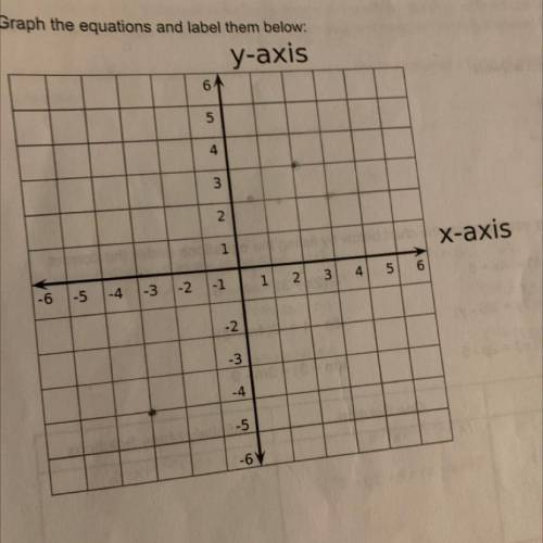 Y = -1/5x + 2 graphed
i will mark brainliest