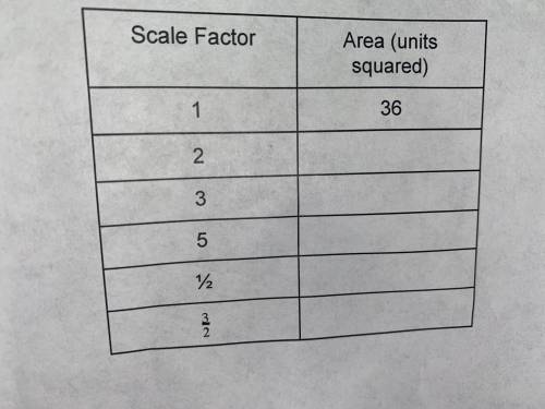 A right triangle has an area of 36 square units. If you draw scaled copies of this triangle using t