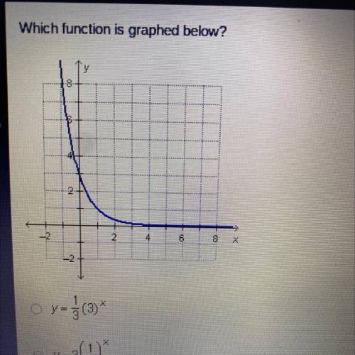 Which function is graphed below