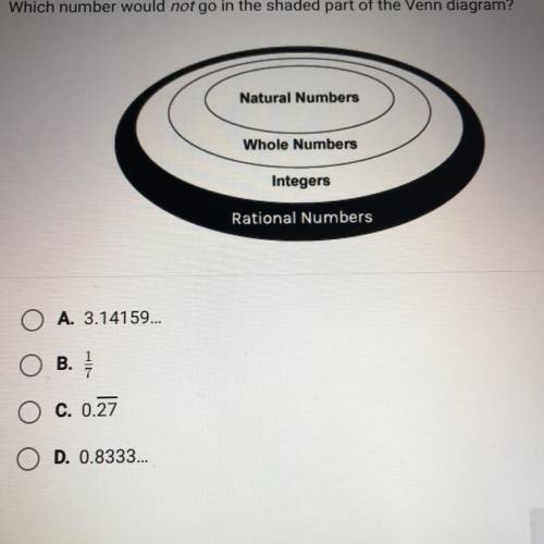Which number would not go in the shaded part of the Venn diagram?

Natural Numbers
Whole Numbers
I