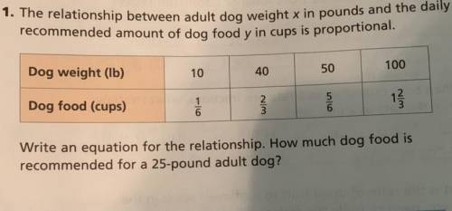 The relationship between adult dog weight x in pounds and the daily recommended amount of dog food