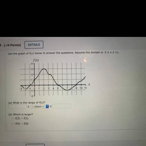 Use the graph of f(x) below to answer the questions.