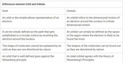 Difference between orbit and orbital​