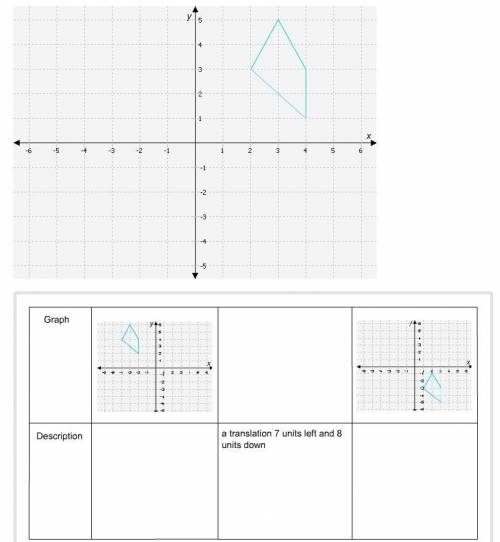 Drag each graph or description to the correct location on the table. Not all items will be used.