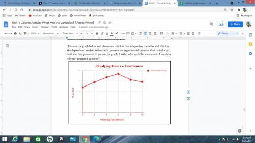 Review the graph below and determine which is the independent variable and which is the dependent v