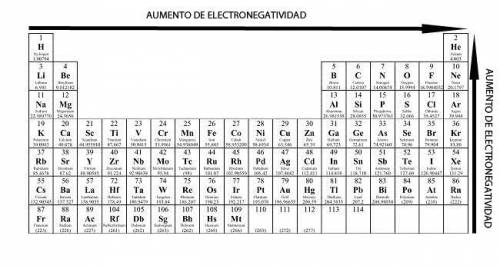 4 Observando la tabla periódica, y partiendo de la electronegatividad de los elementos, determine: