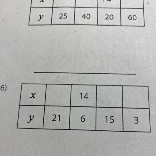 The values of x and y are proportional. Determine the constant of proportionality(k)

and find the