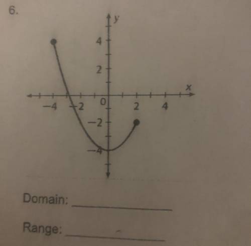 Find the domain and range