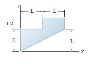 Determine the (x, y) coordinates of the centroid for the shaded area shown below. Set L= 283 mm