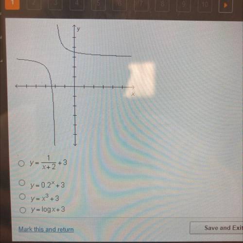 Based on the family the graph below belongs to, which equation could represent the graph?