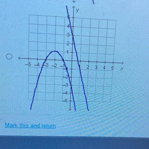 Which graph can be used to find the real solution(s) to 3 - 4x = -3-2-487