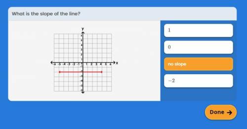 What is the slope of this line?
A) 1
B) 0
C) No slope
D) -2