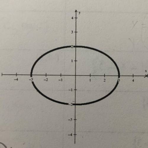 Identify the domain and range (in interval notation)