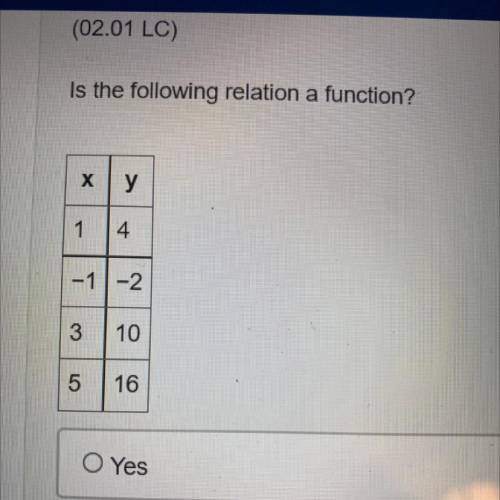 (02.01 LC)
Is the following relation a function?