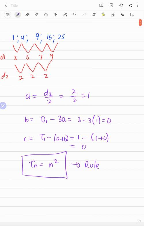 What is the rule off the following sequence?1; 4; 9; 16; 25; ...​