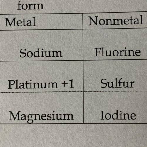 Does anyone know the name of Platinum +1 and Sulfur? Like the compound name?