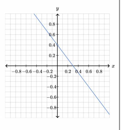 Help find X:_,_ Y:_,_