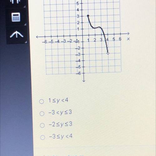 What is the range of the function graphed below?