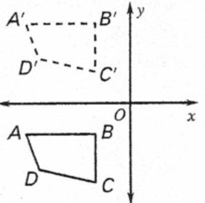 Referring to the figure, is the transformation a

rotation about the origin?
a. yes
b. no