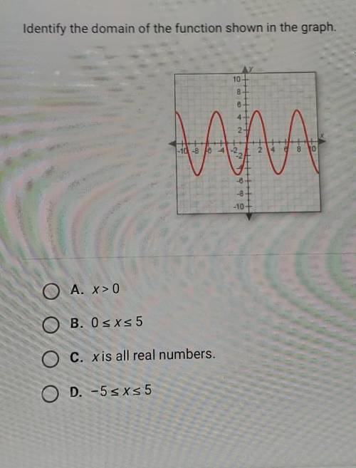 Identify the domain of the function shown in the graph.​