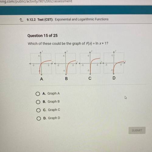 Which of these could be the graph of F(x) = In x + 1?