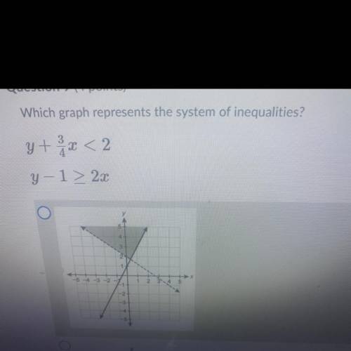 Help ASAP please 
Which graph represents the system of inequalities?