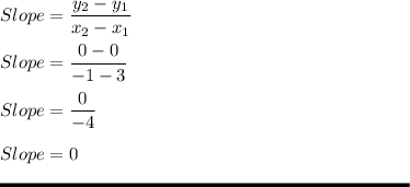 \displaystyle Slope = \frac{y_2-y_1}{x_2-x_1} \\\\Slope = \frac{0-0}{-1-3} \\\\Slope = \frac{0}{-4} \\\\Slope = 0\\\\\rule[225]{225}{2}