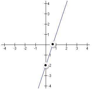 The graph of y = 2x + 1 is:
True or False