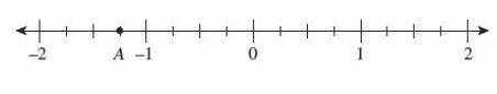What is the location of point A on the number line?

Group of answer choices
A. -1 1/4
B. -1 1/2
C