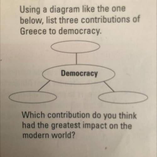 Using a diagram like the one

below, list three contributions of
Greece to democracy.
Democracy
Wh