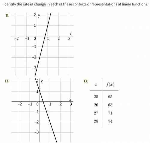 How to find the rate of change