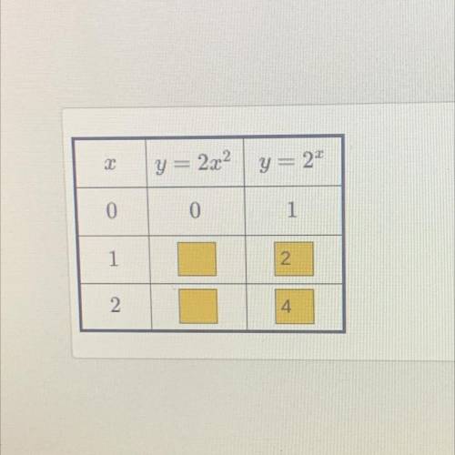 Complete the table below