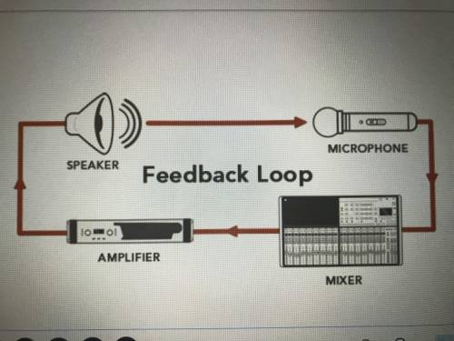 What change needs to be made within the audio system to reduce the amount of sound feedback enterin
