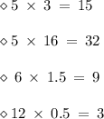 \large\bf\red{ \diamond} \rm \:5 \:  \times  \: 3 \:  =  \: 15 \\  \\ \large\bf\red{ \diamond} \rm \:5 \:  \times  \: 16 \:  =  \: 32 \\  \\ \large\bf\red{ \diamond} \rm \:\: 6 \:  \times  \: 1.5 \:  =  \: 9 \\  \\ \large\bf\red{ \diamond} \rm \:12\:  \times  \: 0.5 \:  =  \: 3