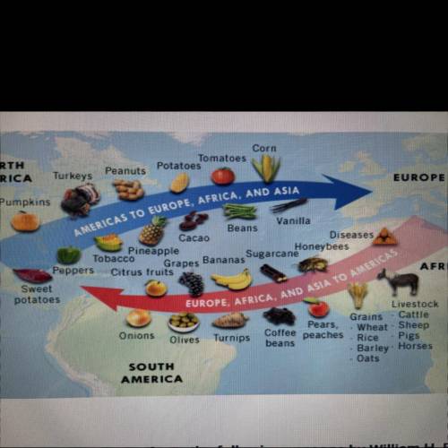 Which of the following best describes a consequence of the interactions

illustrated in the map?
H