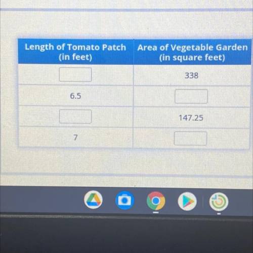 Melissa wants to make a table representing the area of her vegetable garden for a variety of differ