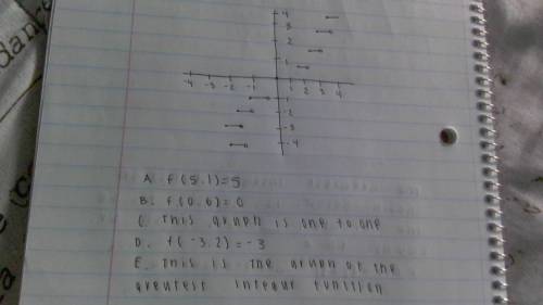 Can someone help me with this one ? i dont understand it if your good at graphing what does this me