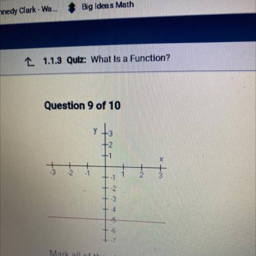 To į

--1
2
Mark all of the statements that are true,
A. The range for this function is the set (-